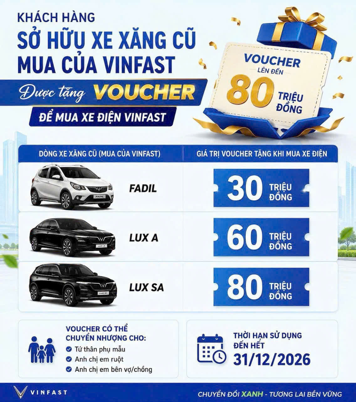 VinFast tặng voucher đến 80 triệu đồng cho khách hàng đổi xe xăng sang xe điện