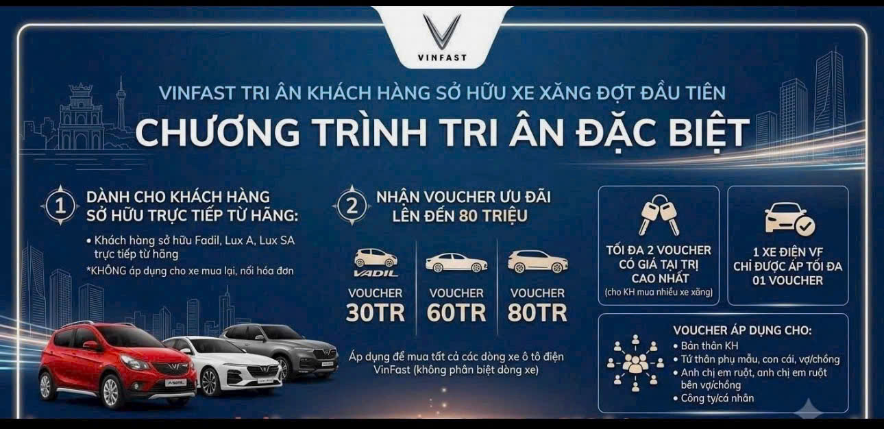 VinFast tặng voucher đến 80 triệu đồng cho khách hàng đổi xe xăng sang xe điện