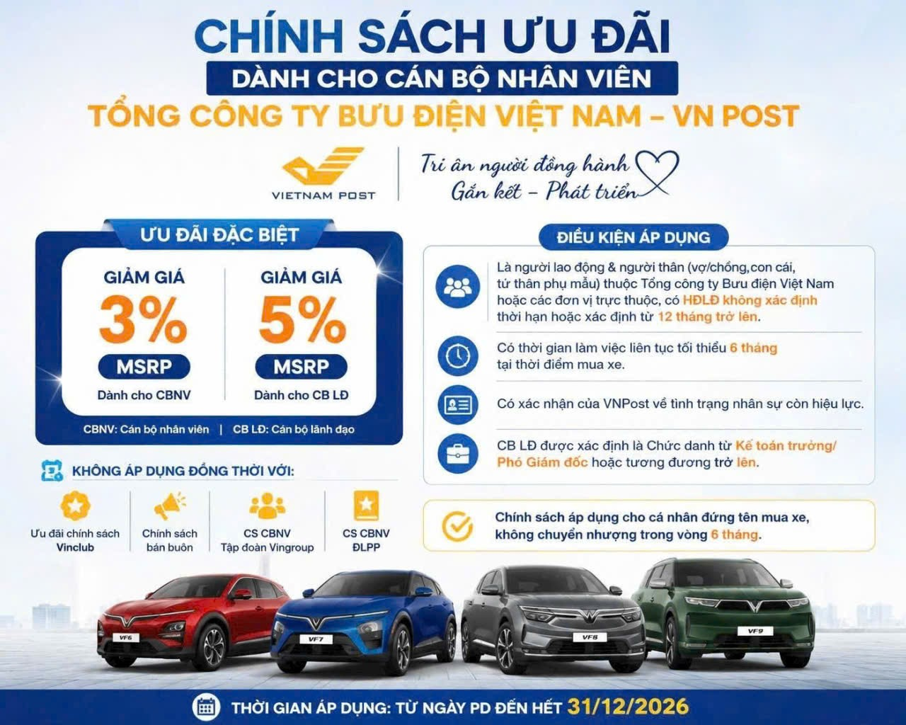 Chính sách ưu đãi VinFast dành cho cán bộ nhân viên VNPost mới nhất 2026
